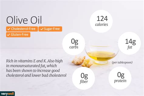 calories 1 tbsp oil|how many calories in a tablespoon of extra virgin olive oil.